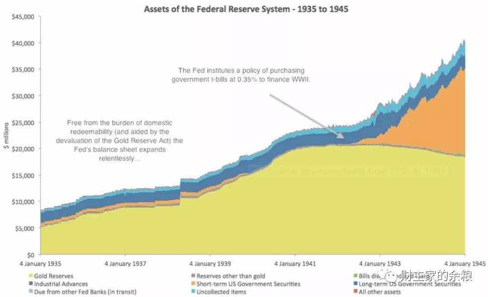黄金 国债 资产 美国 金本位 图例
