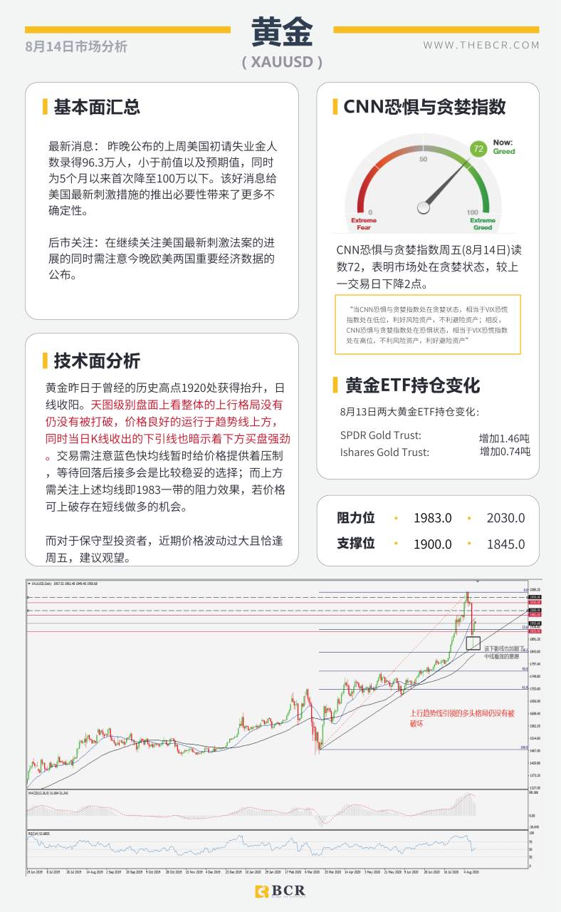 【BCR今日市场分析2020.08.14】美元带领汇市扭捏震荡，IEA提醒油市溢价风险