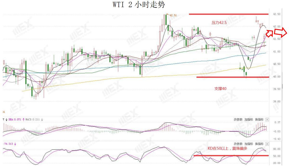 MEXGroup：非农远超预期美元企稳，金价退守