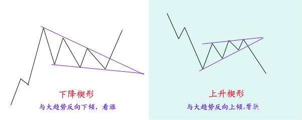 图解分析，价格形态如何演变？（收藏）