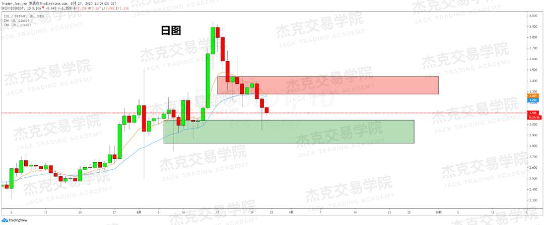 [8月27日策略]黄金/原油/英镑/欧元/美日/澳元/标普/BTC/BCH