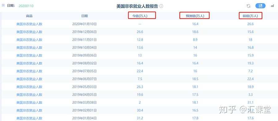 美国非农数据到底是什么？为什么大家那么关注？