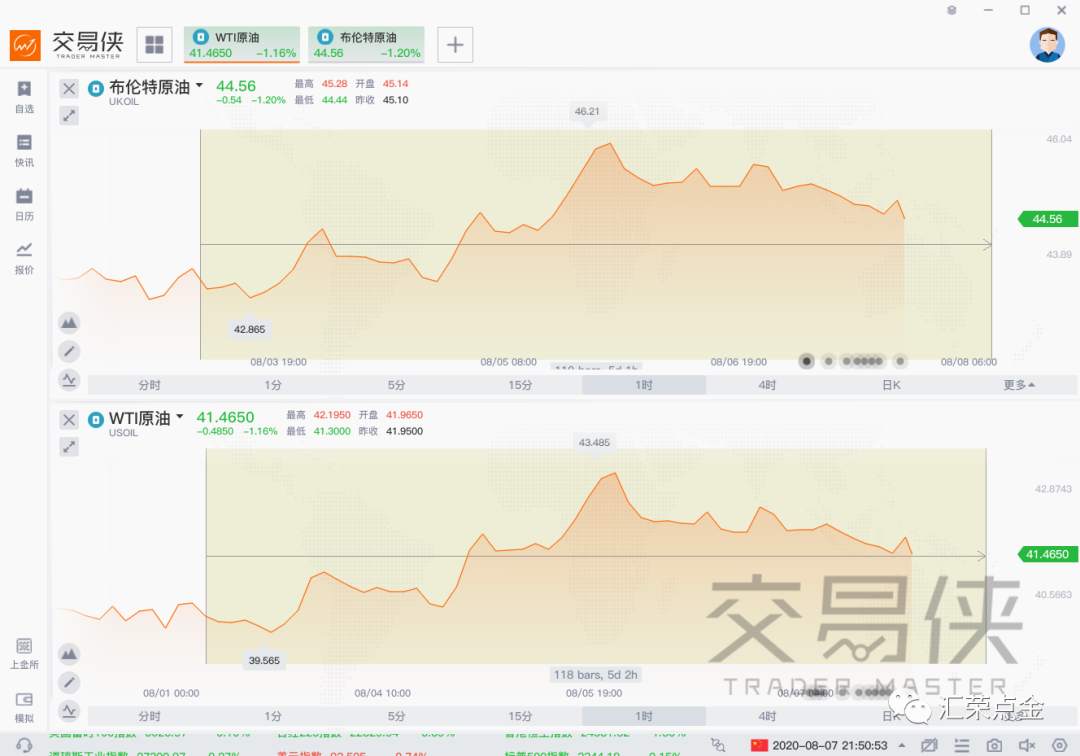 汇荣策略（8.10/8.15）