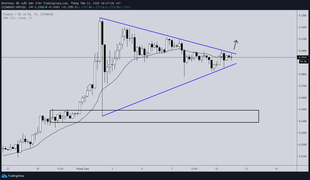 Hôm nay trade coin gì? - Ngày 11/8: Bom hẹn giờ
