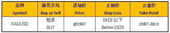 ZFX：不确定性高企，金价涨跌互见