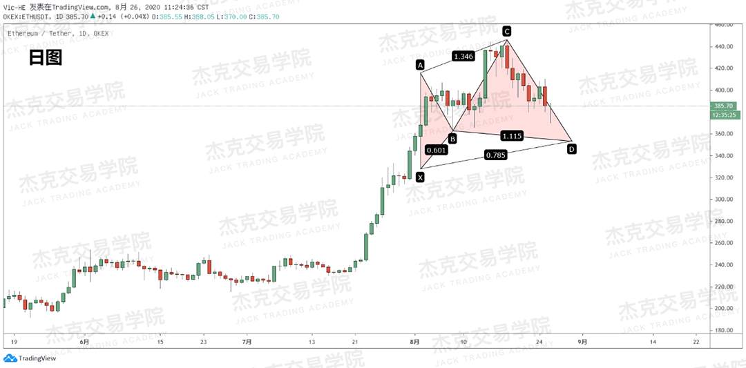 [8月26日策略]黄金/原油/英镑/欧元/美日/澳元/标普/BTC/BCH