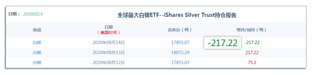 8.17早茶：黄金、白银小级别有下跌三浪之意