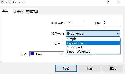 汇课堂：被称为指标界的战斗机，维加斯通道系统简单又实用！