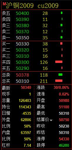 期货报单的这些细节你都了解吗?