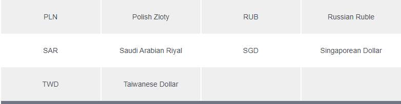 Buying And Selling Currency Pairs Part 1