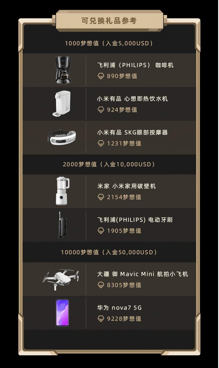 入金即获梦想值！Doo Prime 德璞资本2020年Q3 限时回馈活动火热进行中!