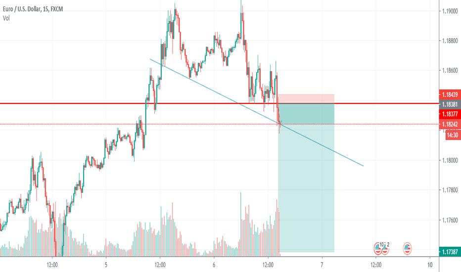 GBPCAD BREAK THE DOWNSIDE