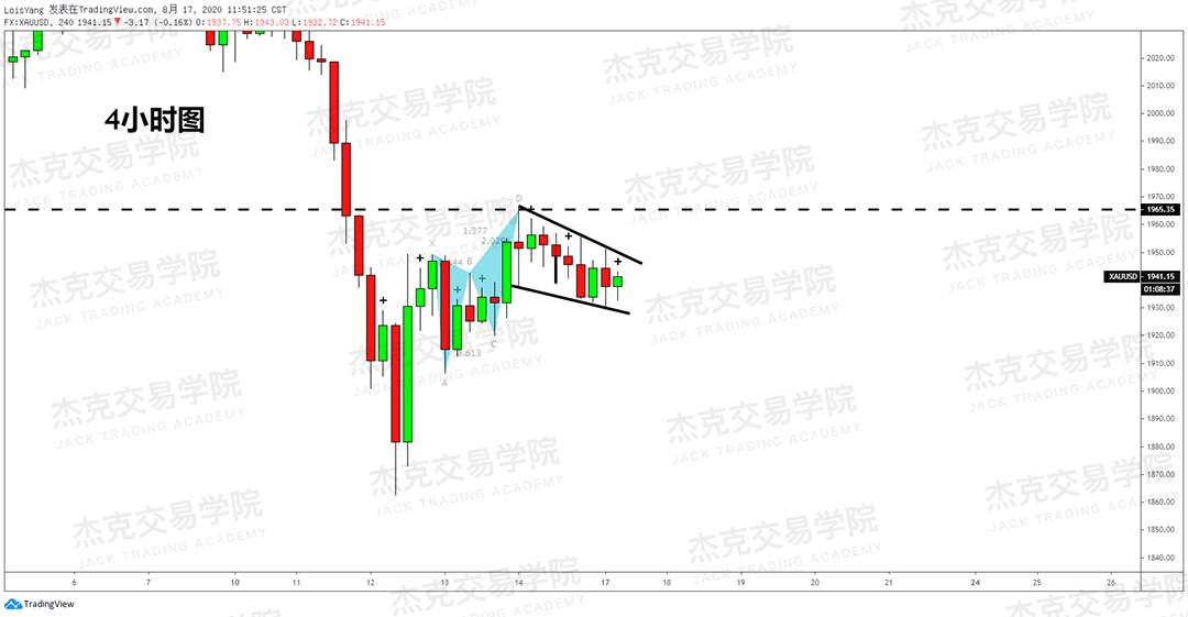 [8月15日策略]黄金/原油/英镑/欧元/美日/澳元/标普/BTC/BCH