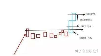 【交易策略】我从亏损30万到最后450万，只因死啃“3820”趋势交易”扭亏为盈
