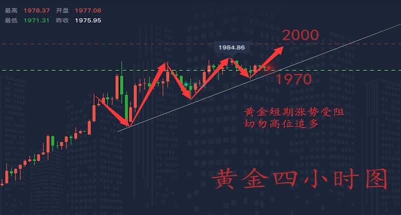 玉舒盘金：8.4黄金短期涨势受阻？后市终将突破两千大关！附策略