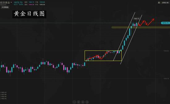 夏黛清：8.2黄金周一走势尽在掌握之中，原油详解