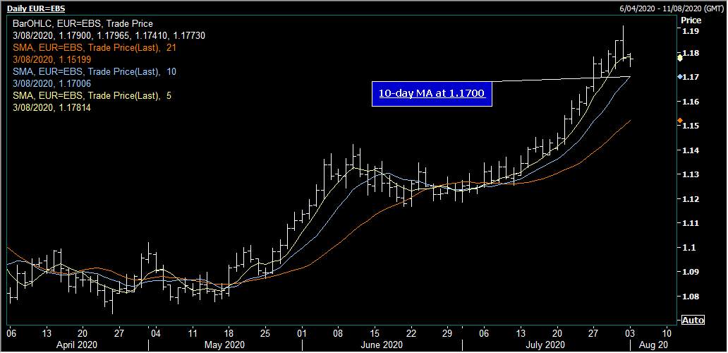 Phân tích thị trường forex từ các Tổ chức Tài chính - Ngày 03/8