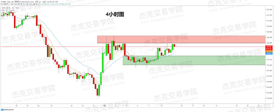 [8月11日策略]黄金/原油/英镑/欧元/美日/澳元/标普/BTC/BCH