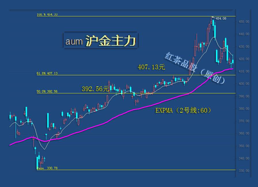 8.25早茶：美元指数探底回升，黄金、白银再受打压