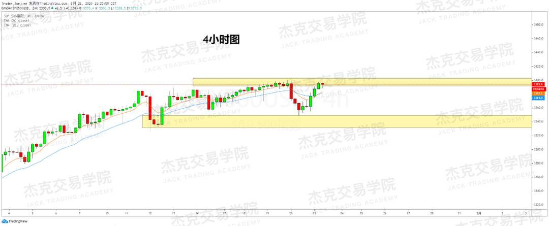[8月21日策略]黄金/原油/英镑/欧元/美日/澳元/标普/BTC/BCH