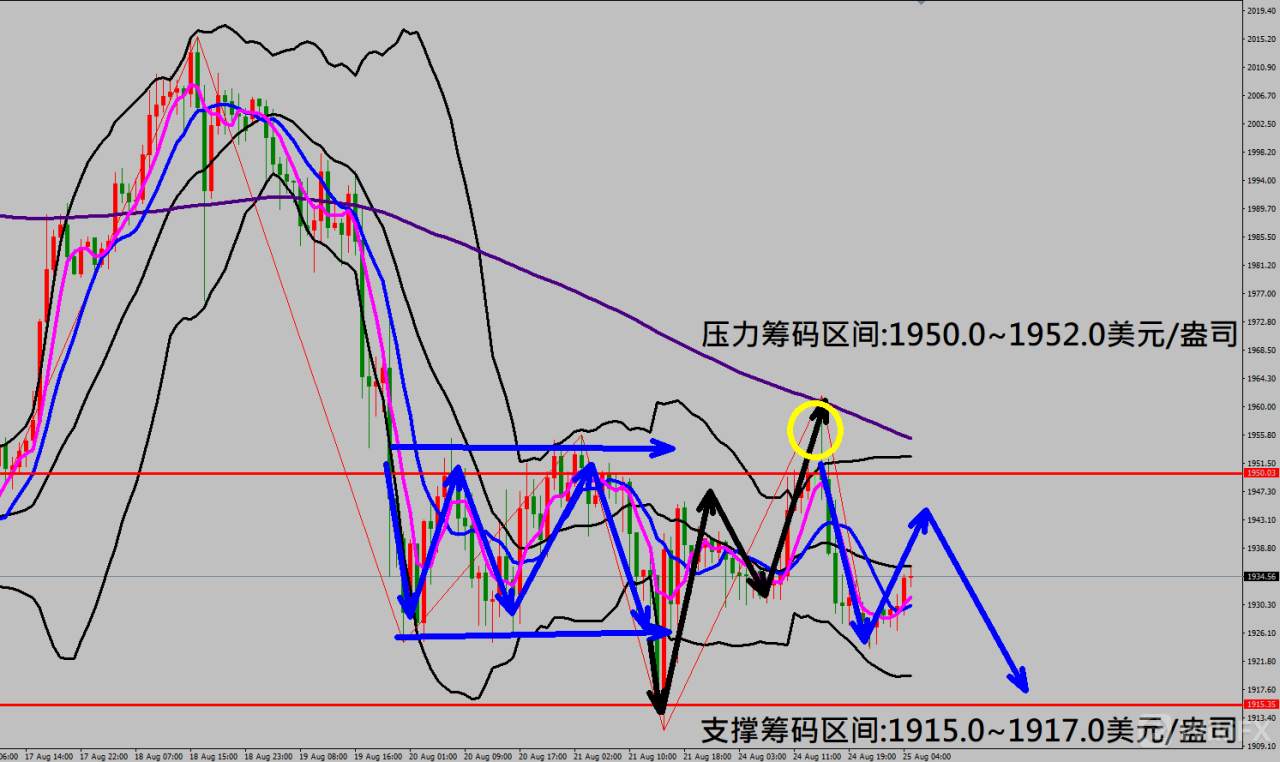 2020/08/25 美股三大指数同步走高上涨 金价走势冲高后拉回修正