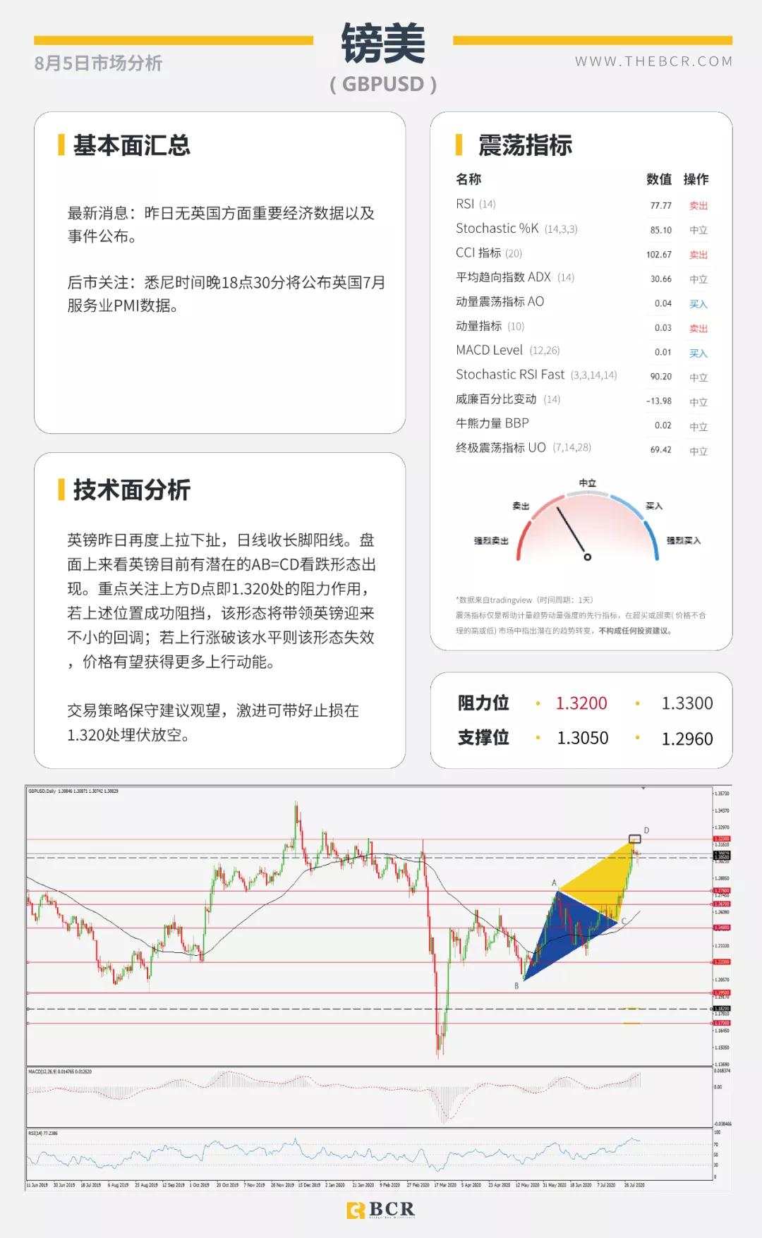 BCR8.5日货币、黄金、原油市场分析