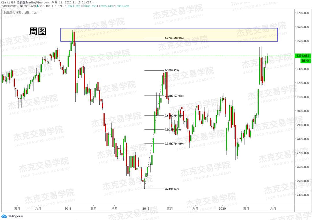 [8月11日策略]黄金/原油/英镑/欧元/美日/澳元/标普/BTC/BCH