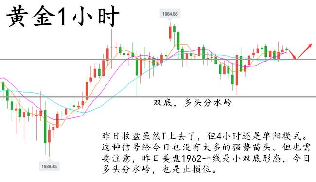 童溢金：黄金高位震荡只为刺穿2000！非农前照样做多盈利！