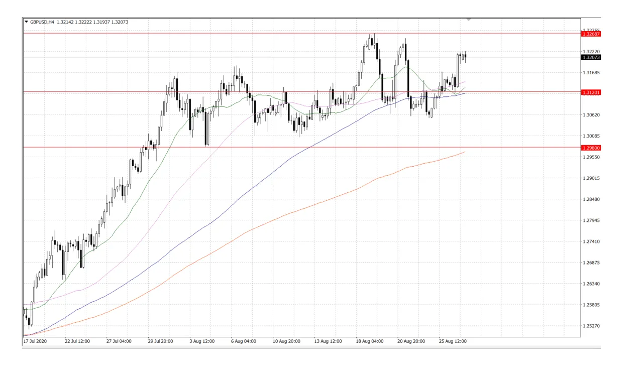 Market Insights  27 August 2020
