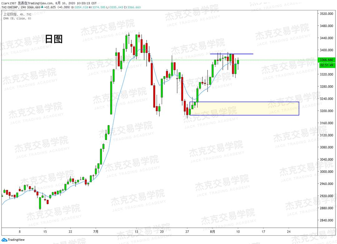 [8月10日策略]黄金/原油/英镑/欧元/美日/澳元/标普/BTC/BCH