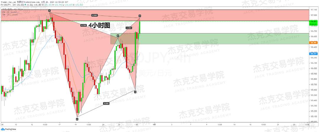[8月28日策略]黄金/原油/英镑/欧元/美日/澳元/标普/BTC/BCH