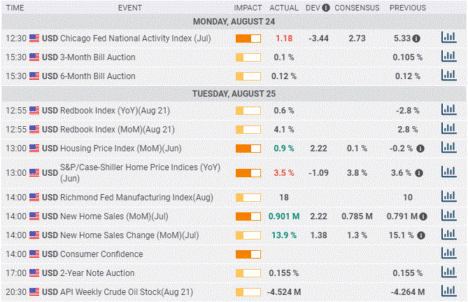 USD/CAD Weekly Forecast: The path of least resistance