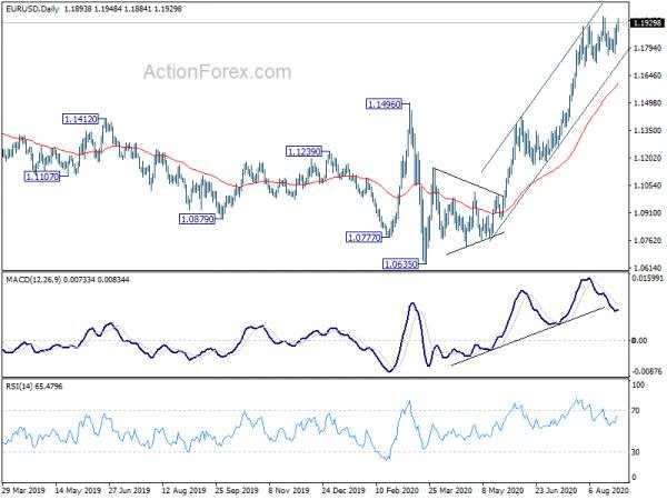 EUR/USD Mid-Day Outlook