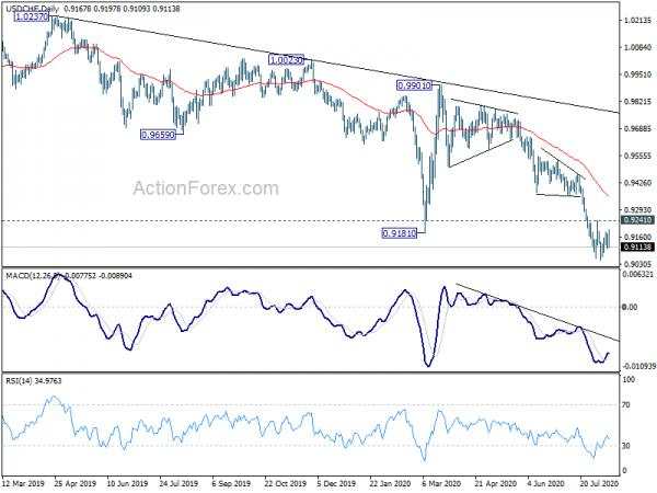 USD/CHF Mid-Day Outlook