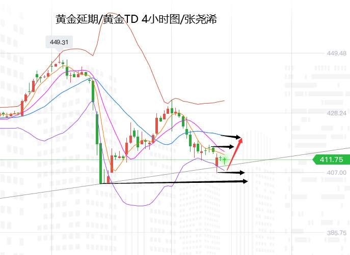 张尧浠：黄金将迎全球央行年会、继续关注三角震荡缩减