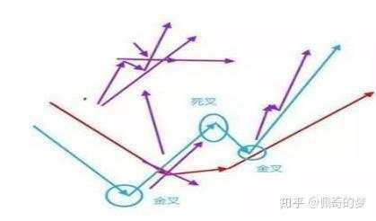 【交易策略】我从亏损30万到最后450万，只因死啃“3820”趋势交易”扭亏为盈