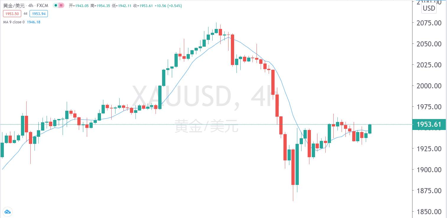 百味财经：金价超买回落，短期尚存调整压力