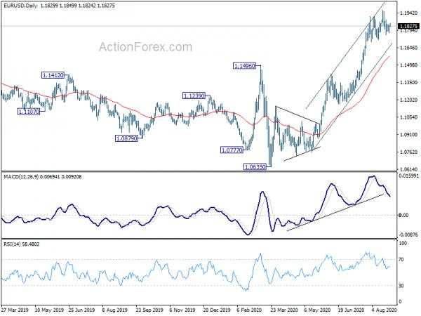 EUR/USD Mid-Day Outlook