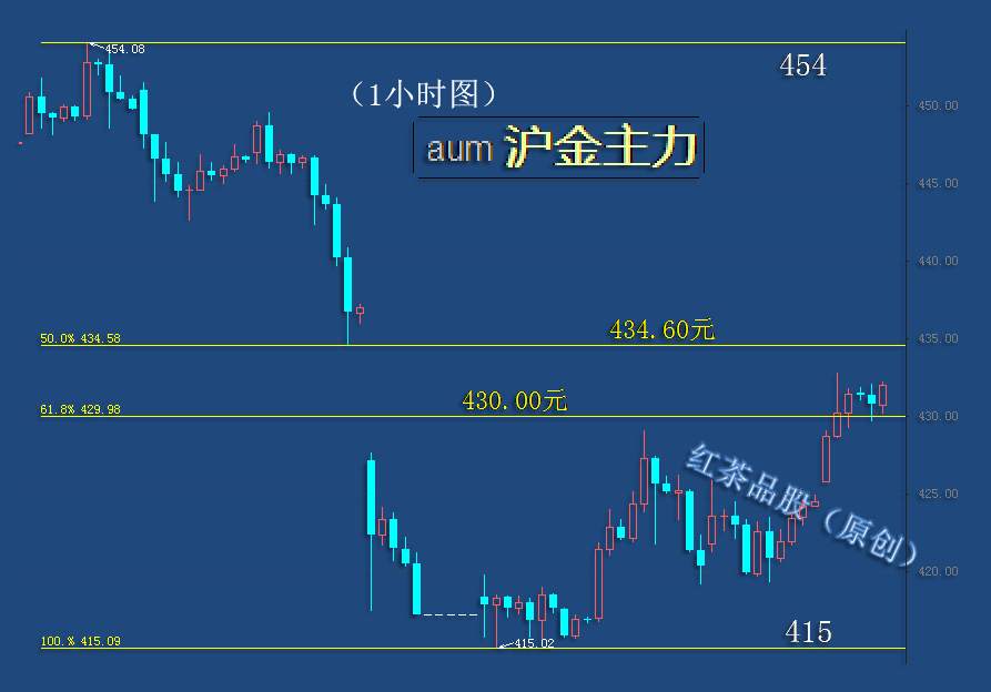 8.18早茶：黄金、白银昨夜大涨，今日仍可再攀高峰