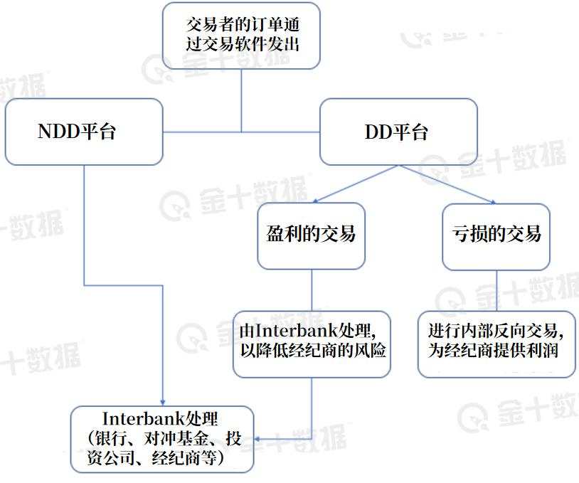 独家 | 福汇番外篇：对赌被逐背后，藏着多少行业内幕？