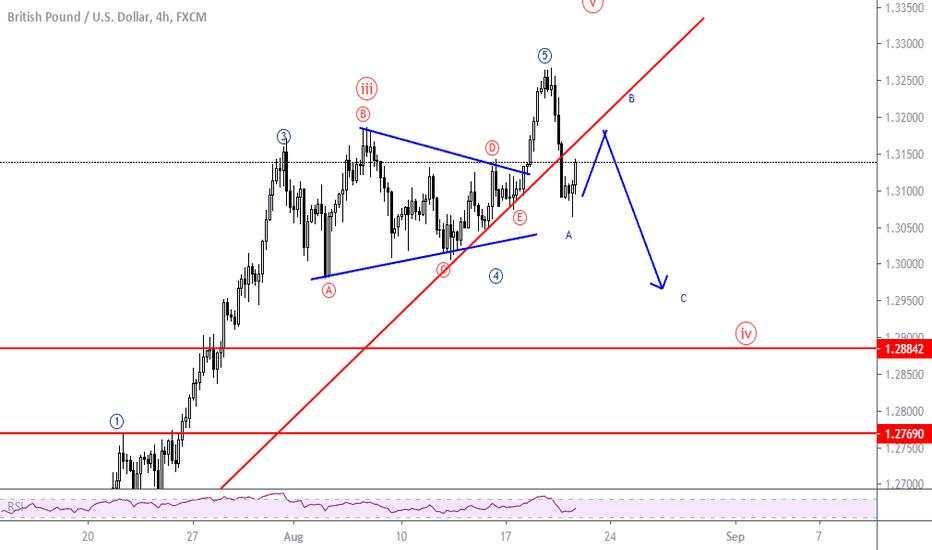 gbpusd Trade plan 