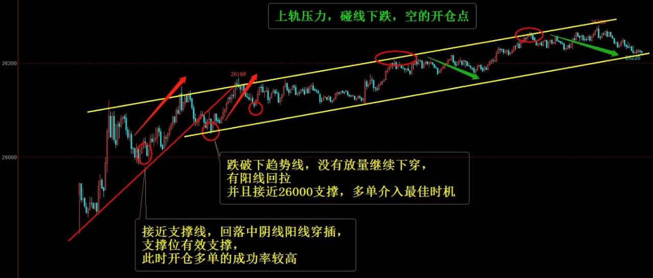 入场 止损 开仓 进场 行情 空单