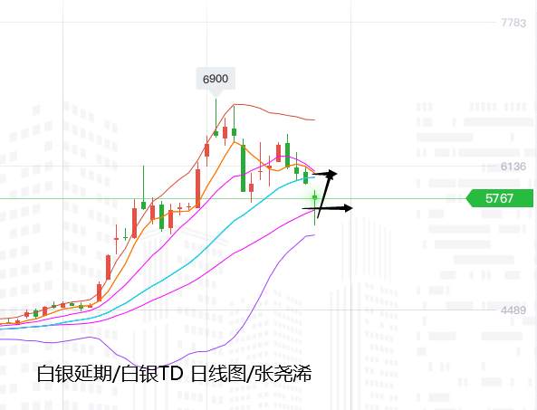张尧浠：黄金将迎全球央行年会、继续关注三角震荡缩减