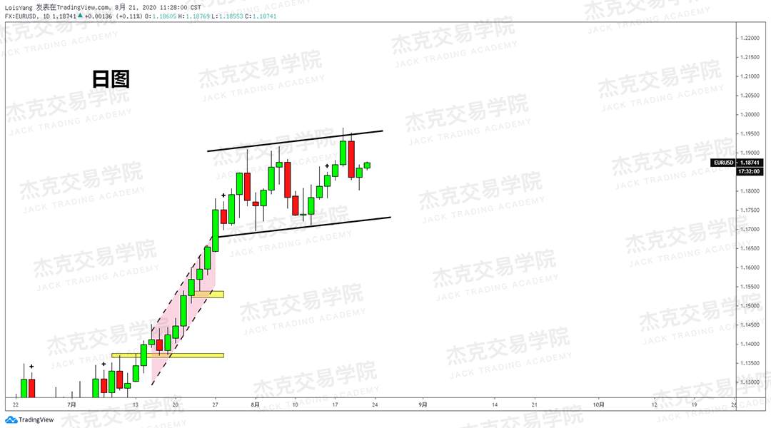 [8月21日策略]黄金/原油/英镑/欧元/美日/澳元/标普/BTC/BCH
