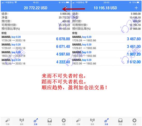 白灵雁：8.8-8.9黄金失去多头动能了么？周一策略