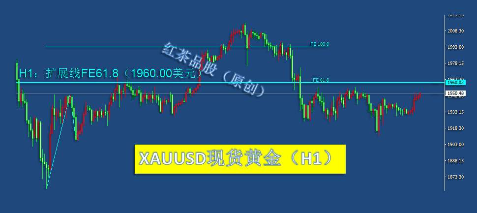 8.24夜盘：美元指数短线回调，促使白银、黄金小幅反弹
