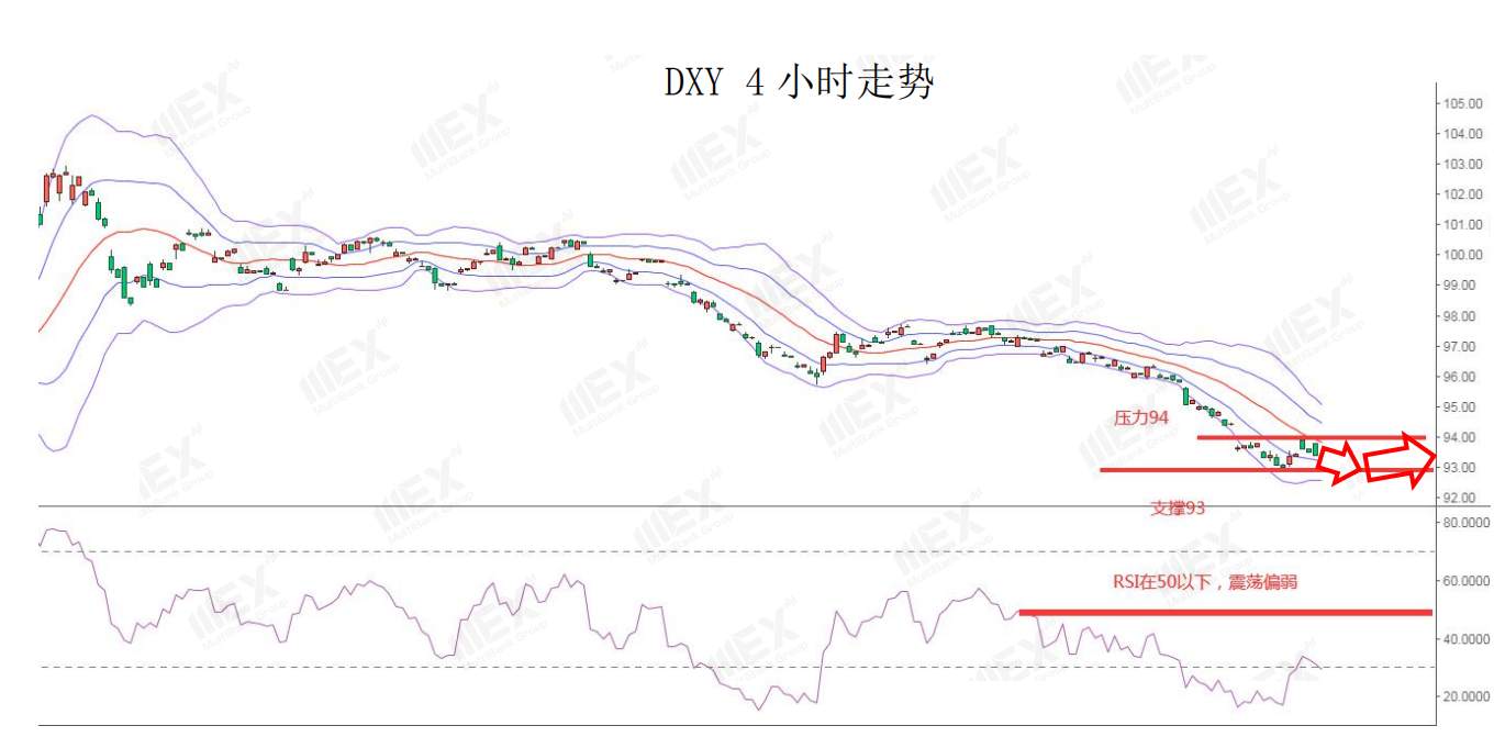 MEXGroup：黄金再创新高，今日重点关注ADP就业数据