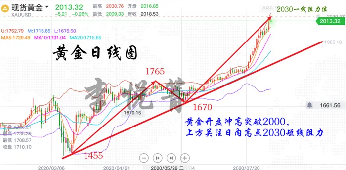 ​​李悦箐：黄金一夜暴涨60点！小非农前回调做多是王道！空单必爆！