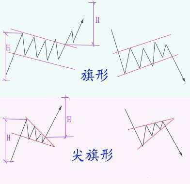 图解分析，价格形态如何演变？（收藏）