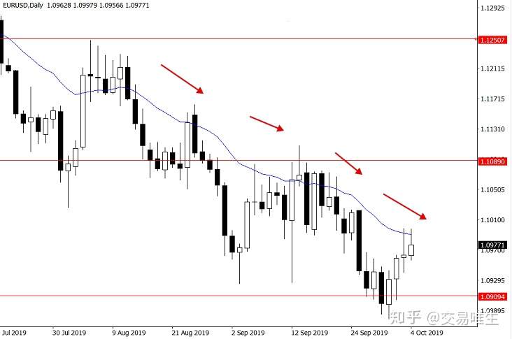 分享我执行了十多年的日常交易程序